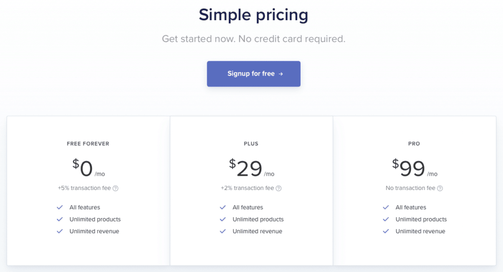 Payhip Pricing