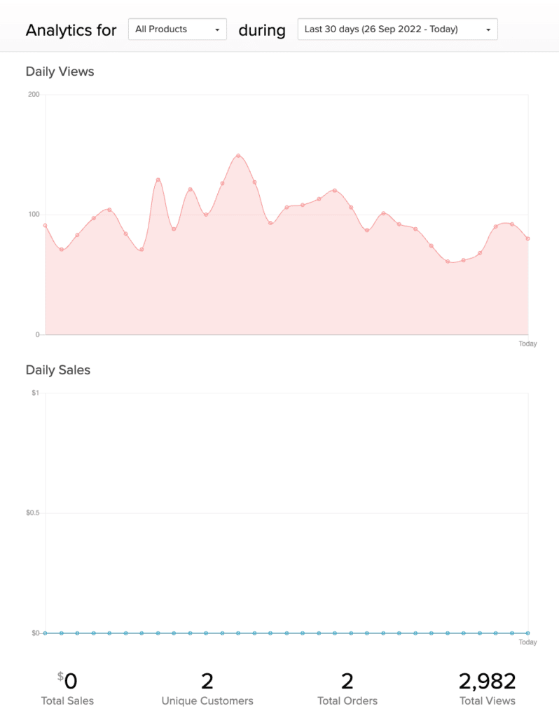 Payhip Review - Analytics