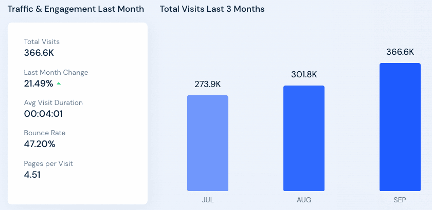 Entireweb Traffic