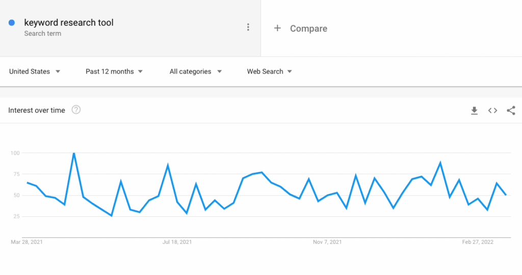 Google Trends Keyword Research Tool