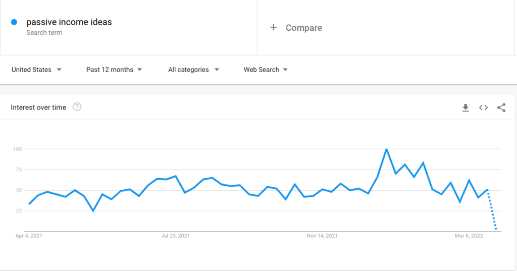 Google Trends