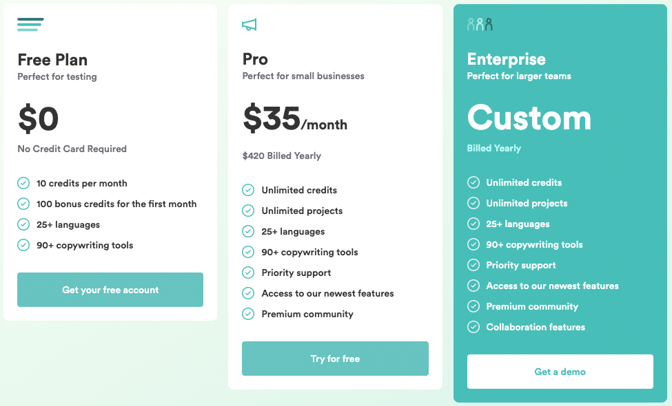 Copy AI Pricing