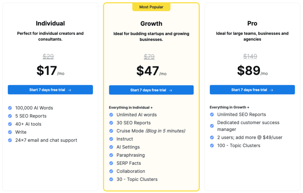 Scalenut Review - Pricing