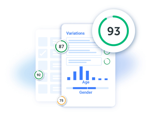 Anyword Review - Predictive Performance Score