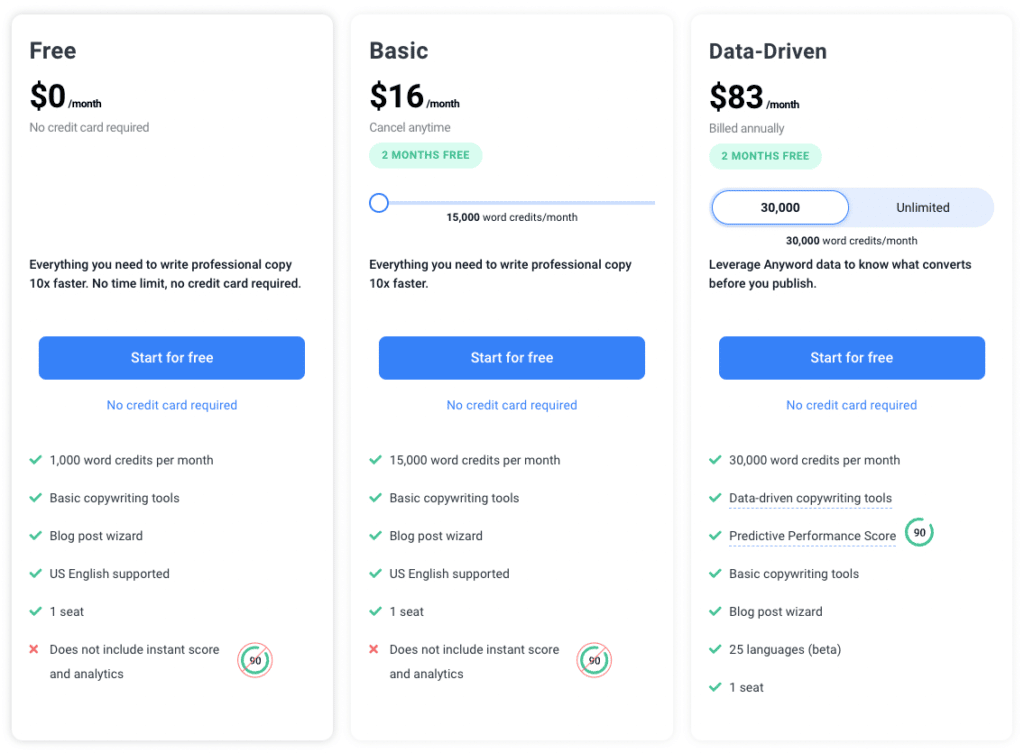 Anyword Review - Pricing