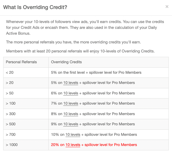 Overriding Credit