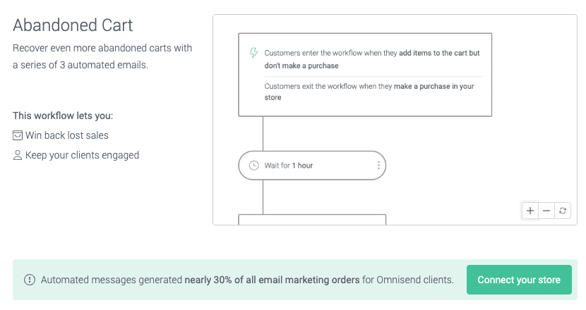 Omnisend Review - Automation Workflow - Abandoned Cart