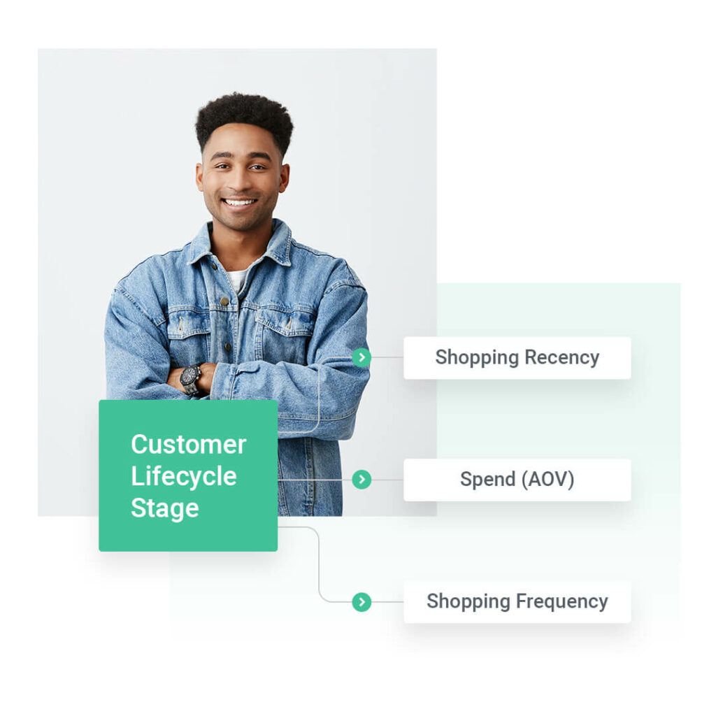 Omnisend Review - Customer Lifecycle Stage