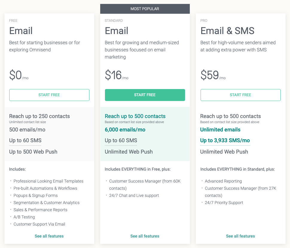 Omnisend Pricing Plans