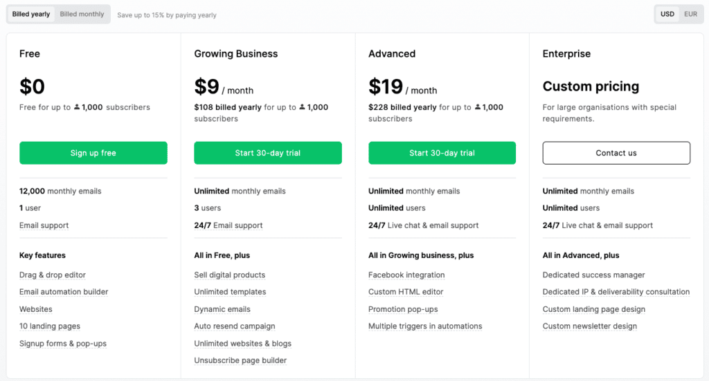 MailerLite Pricing Plans