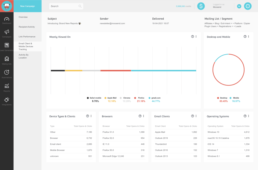 Moosend Review - Analytics