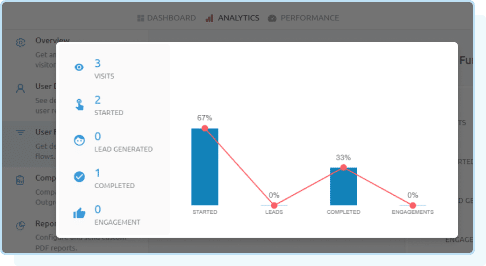 Outgrow Review - Analytics Template