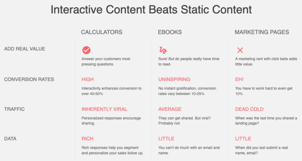 Outgrow Review - Interactive Content vs Static Content