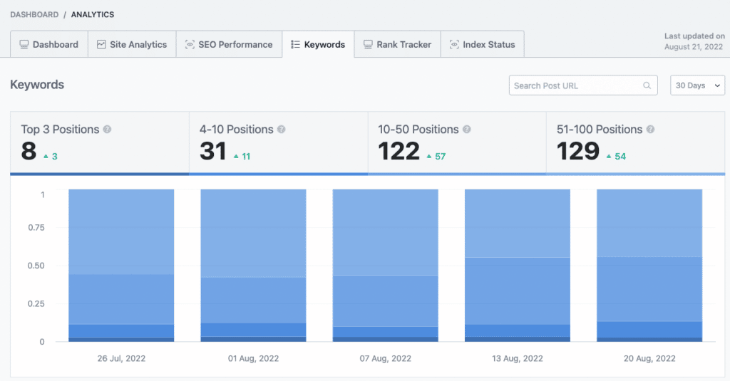 Analytics - Keywords