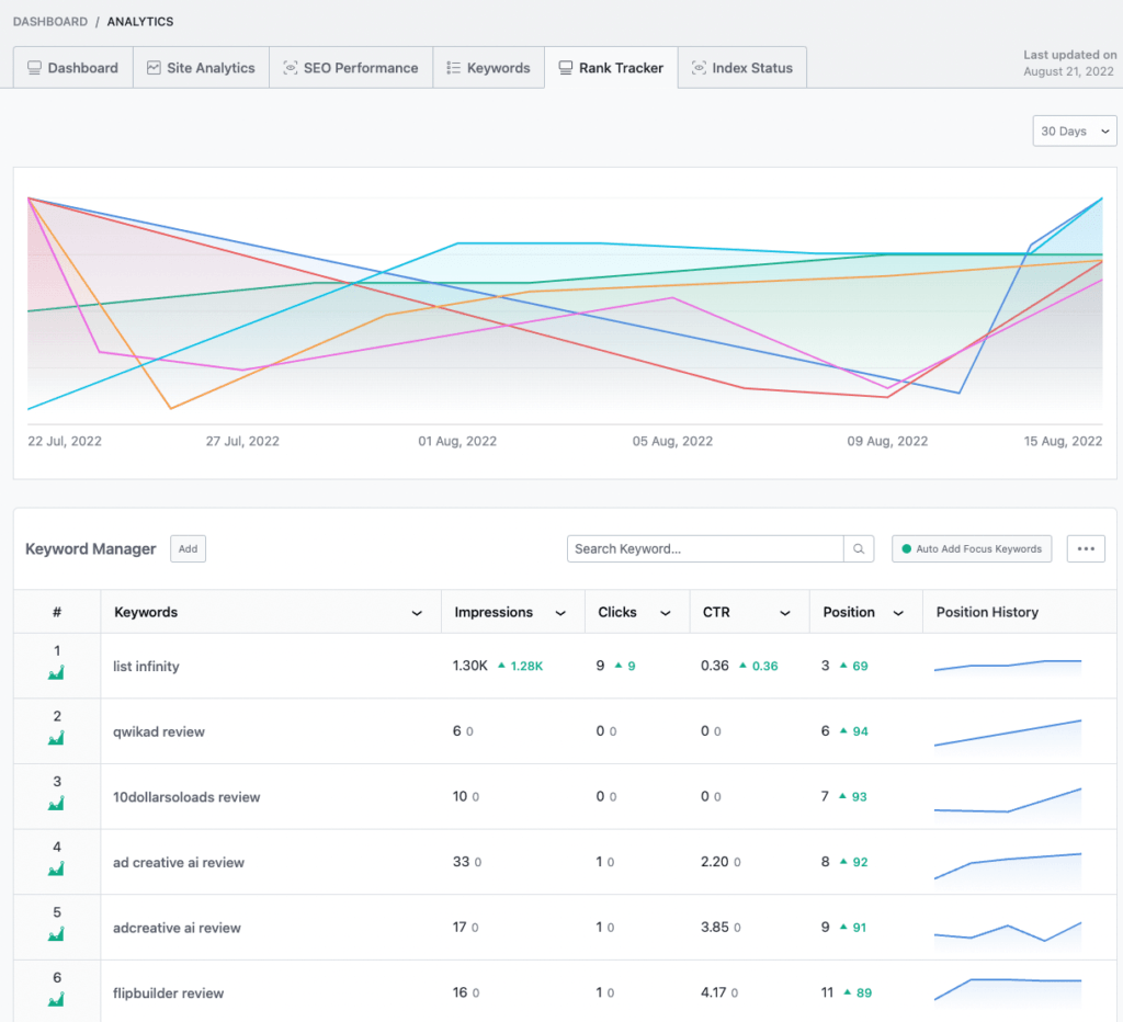 Analytics - Rank Tracker