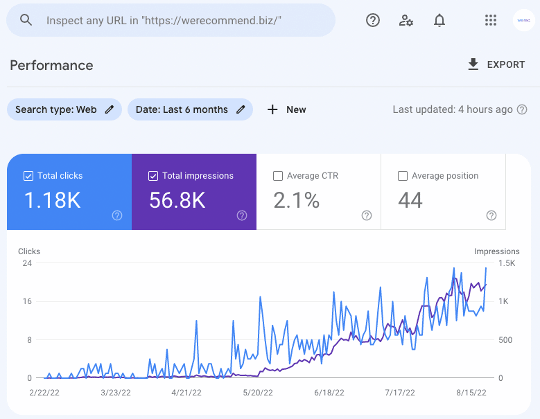 How to Improve Your Google Ranking With Rank Math - Google Search Console Result