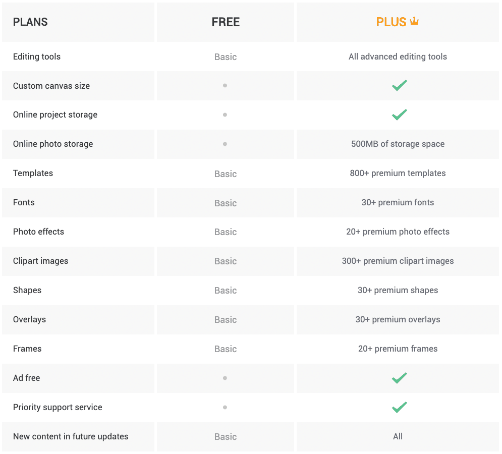 FotoJet Review - Price Comparison