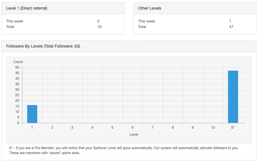 LeadsLeap Review - Followers