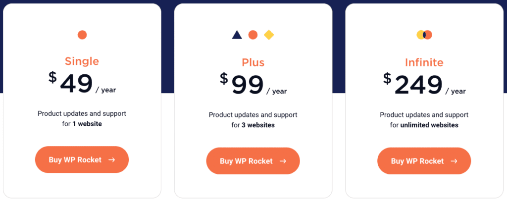 WP Rocket Review - Pricing