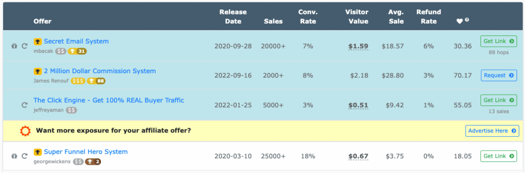 Super Affiliate Hacks Review - Super Funnel Hero Stats