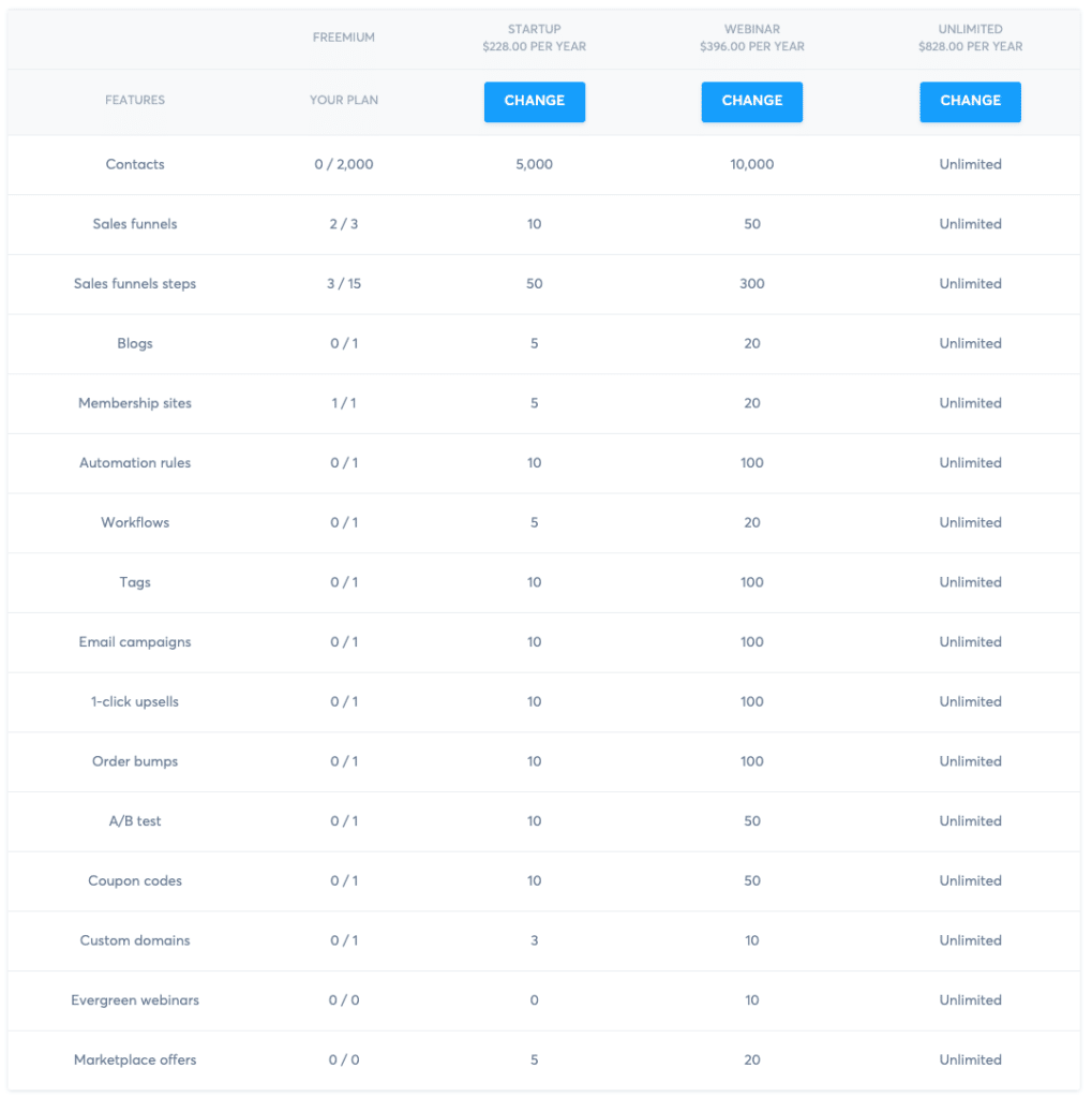 Systeme.io Pricing Plans